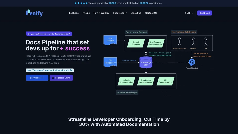 Penify.dev | Automated Documentation Generation